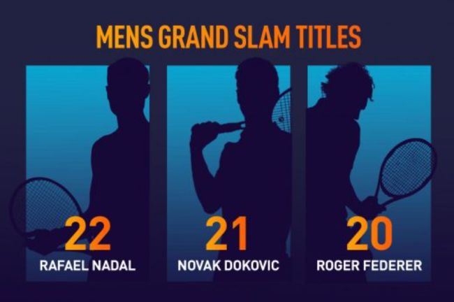 What is a Grand Slam in Tennis?